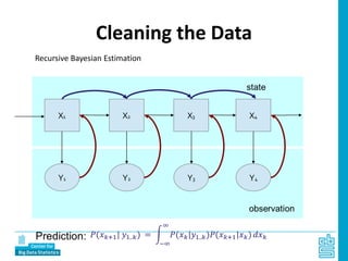 Recursive Bayesian Estimation
Cleaning the Data
 