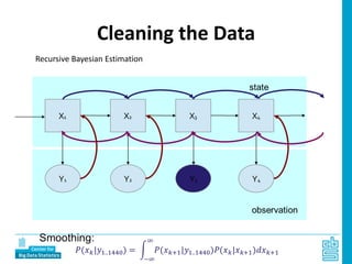 Cleaning the Data
Recursive Bayesian Estimation
 