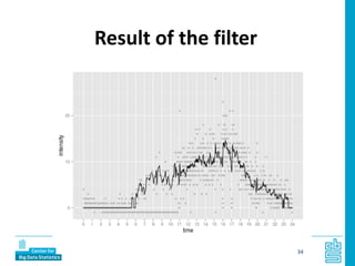 34
Result of the filter
 