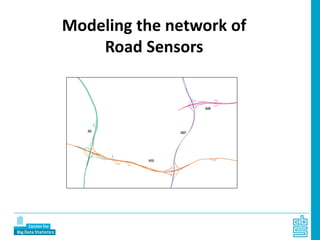 Modeling the network of
Road Sensors
 