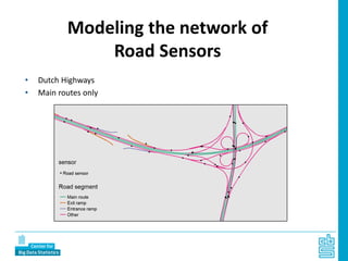 • Dutch Highways
• Main routes only
Modeling the network of
Road Sensors
 