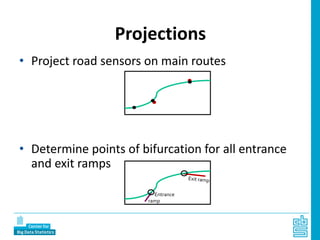 Projections
• Project road sensors on main routes
• Determine points of bifurcation for all entrance
and exit ramps
Entrance
ramp
 