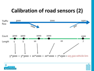 Calibration of road sensors (2)
3000 2000 2500
20 7
Traffic
flow
Count 3000 3000 2000 2000 2500
Length 1055
5*3000 + 5*3000 + 10*2000 + 20*2000 + 7*2500 = 107,500 vehicle-km
 