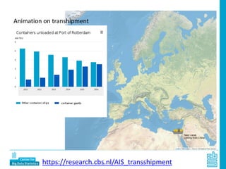 Animation on transhipment
https://research.cbs.nl/AIS_transshipment
 