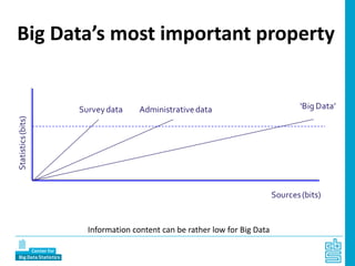 Big Data’s most important property
Information content can be rather low for Big Data
 