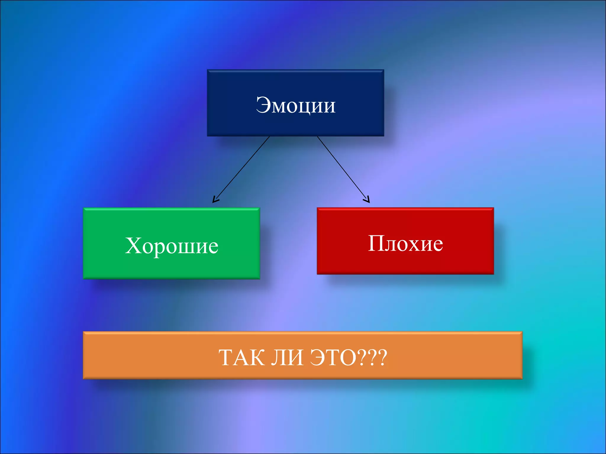 Эмоции Плохие Хорошие ТАК ЛИ ЭТО??? 