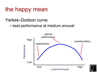 the happy mean
Yerkes–Dodson curve
 – best performance at medium arousal

                                     optimal
                                   performance
                      High
                                                              overstimulation
                             wakefulness
        Performance




                      Low

                             Low                                 High
                                           Level of Arousal
 