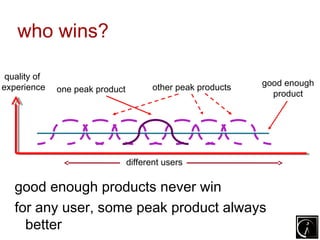 who wins?

 quality of
experience                             other peak products   good enough
              one peak product                                 product




                                 different users

   good enough products never win
   for any user, some peak product always
     better
 