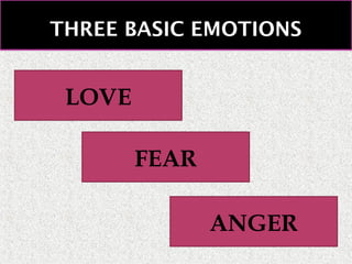 THREE BASIC EMOTIONS

LOVE
FEAR
ANGER

 