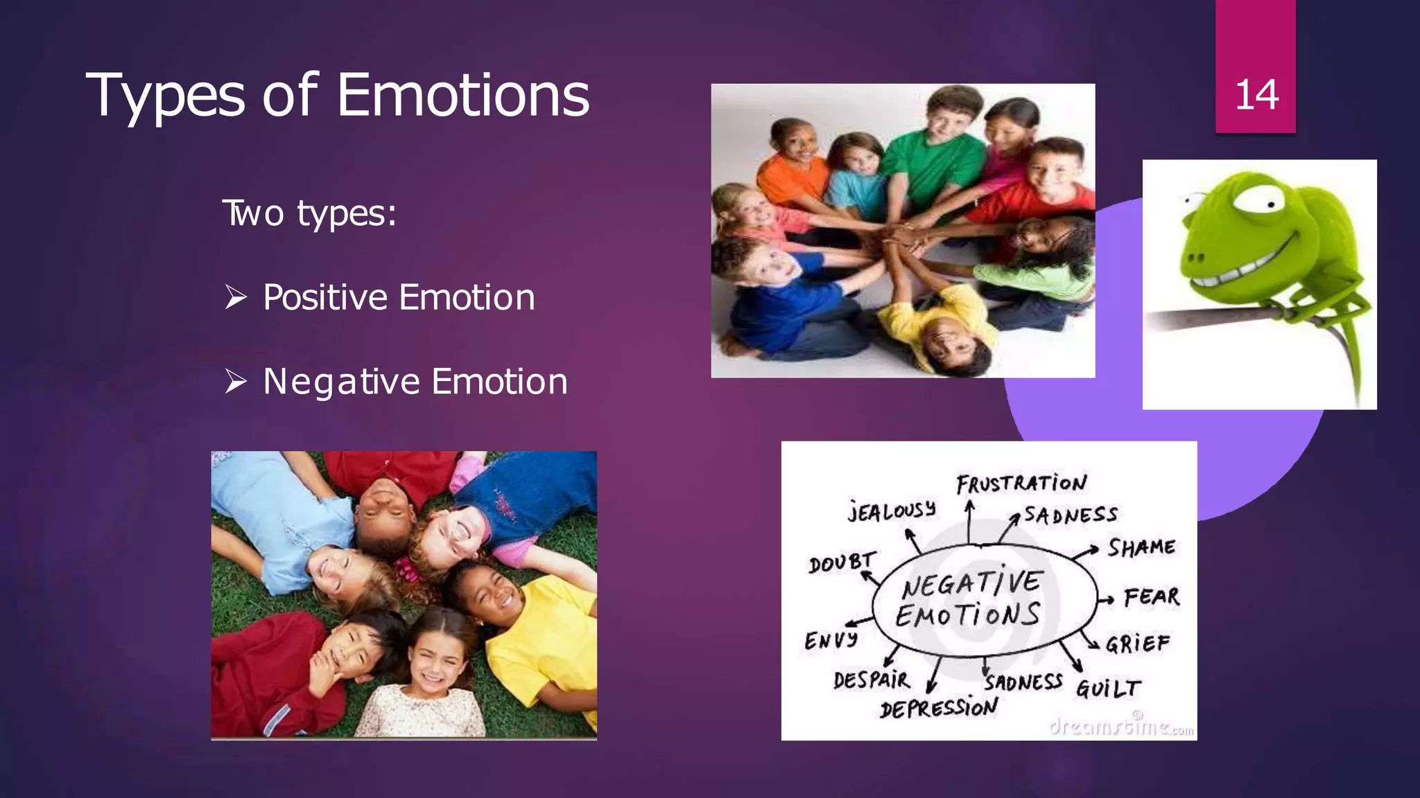 Types of Emotions
T
wo types:
 Positive Emotion
 Negative Emotion
14
 