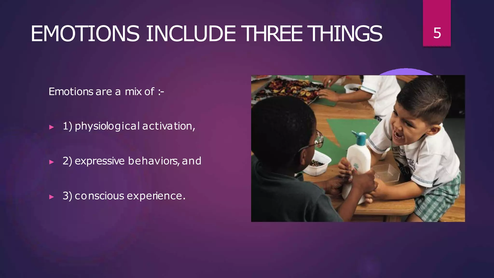 EMOTIONS INCLUDE THREE THINGS
Emotions are a mix of :-
▶ 1) physiological activation,
▶ 2) expressive behaviors,and
▶ 3) conscious experience.
5
 