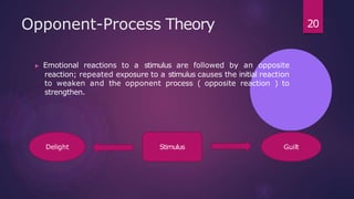 Oponent Process emotion | PPTX