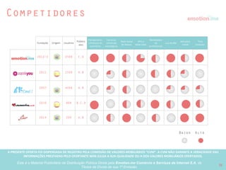 A PRESENTE OFERTA FOI DISPENSADA DE REGISTRO PELA COMISSÃO “CVM”. A CVMA NÃO GARANTE A VERACIDADE DAS INFORMAÇÕES PRESTADAS PELO PRESENTE OFERTANTE NEM JULGA SUA QUALIDADE
OU A DOS VALORES MOBILIÁRIOS OFERTADOS
Este é o Material Publicitário da Distribuição Pública Direta pela Broota Emotion.me Serviços de Apoio Administrativos SPE LTDA-ME, de Títulos de Dívida de sua 1ª Emissão 15
Modelos de receita
Modelo de marketplace de profissionais
 