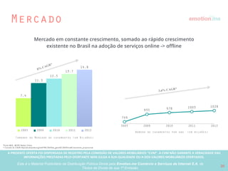 A PRESENTE OFERTA FOI DISPENSADA DE REGISTRO PELA COMISSÃO “CVM”. A CVMA NÃO GARANTE A VERACIDADE DAS INFORMAÇÕES PRESTADAS PELO PRESENTE OFERTANTE NEM JULGA SUA QUALIDADE
OU A DOS VALORES MOBILIÁRIOS OFERTADOS
Este é o Material Publicitário da Distribuição Pública Direta pela Broota Emotion.me Serviços de Apoio Administrativos SPE LTDA-ME, de Títulos de Dívida de sua 1ª Emissão
III)
Expectativas do
mercado
20
 