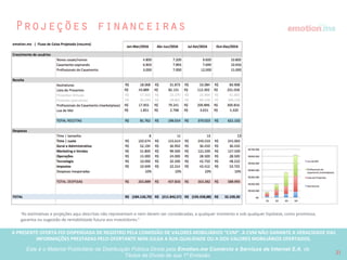 A PRESENTE OFERTA FOI DISPENSADA DE REGISTRO PELA COMISSÃO “CVM”. A CVMA NÃO GARANTE A VERACIDADE DAS INFORMAÇÕES PRESTADAS PELO PRESENTE OFERTANTE NEM JULGA SUA QUALIDADE
OU A DOS VALORES MOBILIÁRIOS OFERTADOS
Este é o Material Publicitário da Distribuição Pública Direta pela Broota Emotion.me Serviços de Apoio Administrativos SPE LTDA-ME, de Títulos de Dívida de sua 1ª Emissão 21
Mercado
14,8
13,7
12,5
11,3
7,4
2003 2009 2010 2011 2012
8% CAGR*
700,00
2000,00
2003 2009 2010 2011 2012
749
935 978 1003 1028
Número de casamentos por ano (em milhões)
3,6% CAGR*
Mercado em constante crescimento, somado ao rápido crescimento
existente no Brasil na adoção de serviços online -> offline
Tamanho do Mercado de casamentos (em Bilhões)
*Fonte IBGE, , IBOPE Nielsen Online 
* Conceito de CAGR: https://pt.wikipedia.org/wiki/M%C3%A9dia_geom%C3%A9trica#Crescimento_proporcional
 