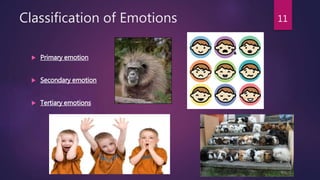 Classification of Emotions
 Primary emotion
 Secondary emotion
 Tertiary emotions
11
 
