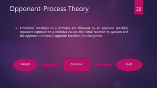 Opponent-Process Theory
 Emotional reactions to a stimulus are followed by an opposite reaction;
repeated exposure to a stimulus causes the initial reaction to weaken and
the opponent process ( opposite reaction ) to strengthen.
20
Stimulus GuiltDelight
 