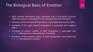 The Biological Basis of Emotion
 Right cerebral hemisphere plays important role in emotional functions.
Right hemisphere is specialized for processing emotional information.
 Activation of the left cerebral hemisphere is associated with positive affect.
 Activation of the right cerebral hemisphere is associated with negative
affect.
 Activation of anterior portion of both hemisphere is associated with
Valence (pleasantness/unpleasantness) of emotion.
 Activation of the posterior portion of both hemisphere is associated with
Arousal- the intensity of emotion.
23
 