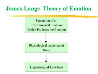 Emotion-Psychology