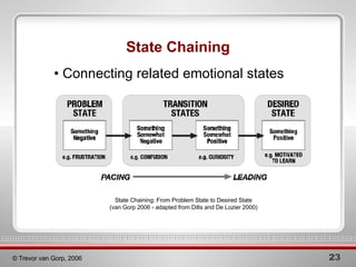 State Chaining <ul><li>• Connecting related emotional states </li></ul>State Chaining: From Problem State to Desired State...