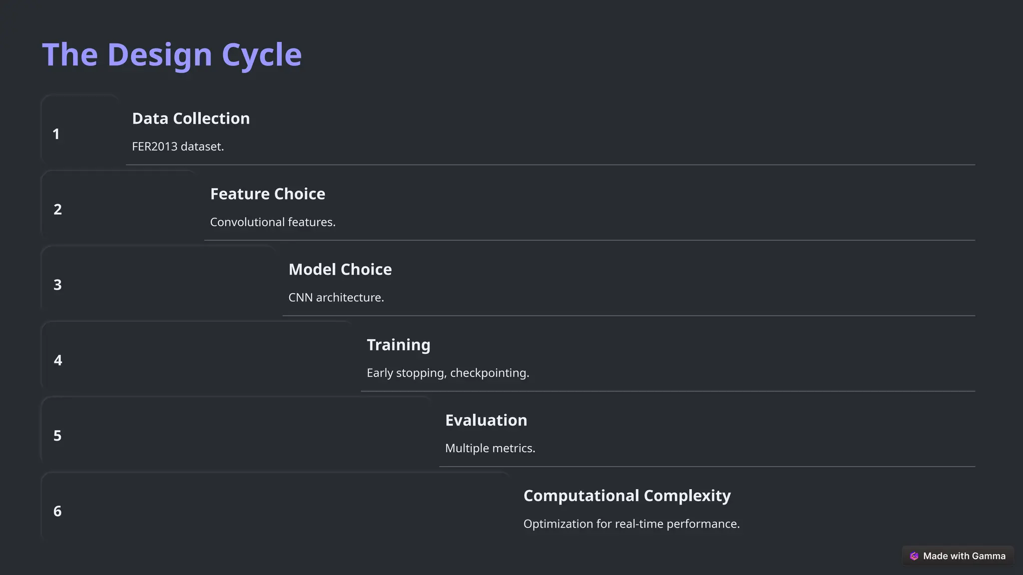 The Design Cycle
1
Data Collection
FER2013 dataset.
2
Feature Choice
Convolutional features.
3
Model Choice
CNN architecture.
4
Training
Early stopping, checkpointing.
5
Evaluation
Multiple metrics.
6
Computational Complexity
Optimization for real-time performance.
 