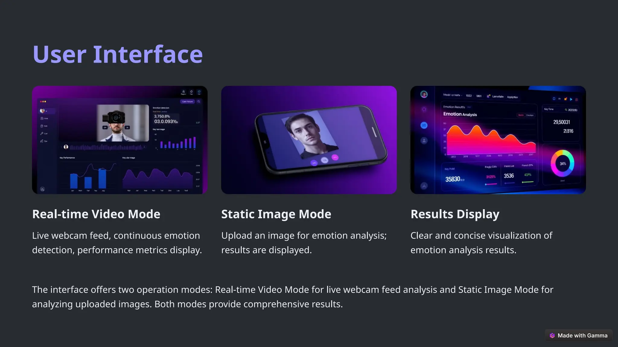 User Interface
Real-time Video Mode
Live webcam feed, continuous emotion
detection, performance metrics display.
Static Image Mode
Upload an image for emotion analysis;
results are displayed.
Results Display
Clear and concise visualization of
emotion analysis results.
The interface offers two operation modes: Real-time Video Mode for live webcam feed analysis and Static Image Mode for
analyzing uploaded images. Both modes provide comprehensive results.
 