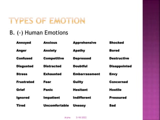 B. (-) Human Emotions
Annoyed Anxious Apprehensive Shocked
Anger Anxiety Apathy Bored
Confused Competitive Depressed Destructive
Disgusted Distracted Doubtful Disappointed
Stress Exhausted Embarrassment Envy
Frustrated Fear Guilty Concerned
Grief Panic Hesitant Hostile
Ignored Impatient Indifferent Pressured
Tired Uncomfortable Uneasy Sad
3/18/2022
drjma
 