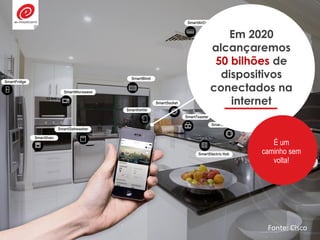 Em 2020
alcançaremos
50 bilhões de
dispositivos
conectados na
internet
É um
caminho sem
volta!
Fonte: Cisco
 