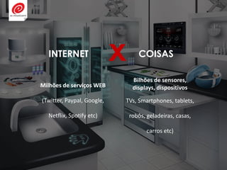 INTERNET COISAS
Milhões de serviços WEB
(Twitter, Paypal, Google,
Netflix, Spotify etc)
x
Bilhões de sensores,
displays, dispositivos
TVs, Smartphones, tablets,
robôs, geladeiras, casas,
carros etc)
 