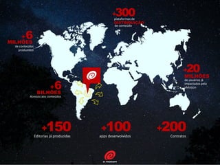 +6MILHÕES
de conteúdos
produzidos
Editorias já produzidas
+20
MILHÕES
de usuários já
impactados pela
eMotion
+100apps desenvolvidos
+200+150 Contratos
+6BILHÕES
Acessos aos conteúdos
+300plataformas de
DISTRIBUIÇÃO
de conteúdo
 