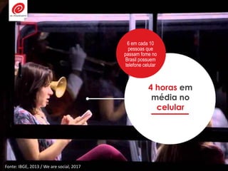 4 horas em
média no
celular
6 em cada 10
pessoas que
passam fome no
Brasil possuem
telefone celular
Fonte: IBGE, 2013 / We are social, 2017
 