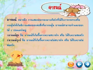 อารมณ์ หมายถึง การแสดงออกของภาวะจิตใจที่ได้รับการกระทบหรือ
กระตุ้นให้เกิดมีการแสดงออกต่อสิ่งที่มากระตุ้น อารมณ์สามารถจาแนกออก
ได้ 2 ประเภทใหญ่
1.อารมณ์สุข คือ อารมณ์ที่เกิดขึ้นจากความสบายใจ หรือ ได้รับความสมหวัง
2.อารมณ์ทุกข์ คือ อารมณ์ที่เกิดขึ้นจากความไม่สบายใจ หรือ ได้รับความไม่
สมหวัง
อารมณ์
 