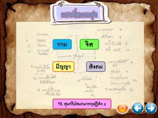 กาย
ปัญญา
จิต
สังคม
18. สุนทรีย์สนทนาทฤษฏีตัว u
 