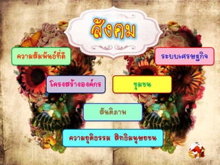 ความสัมพันธ์ที่ดี ระบบเศรษฐกิจ
โครงสร้างองค์กร
สันติภาพ
ความยุติธรรม สิทธิมนุษยชน
ชุมชน
 