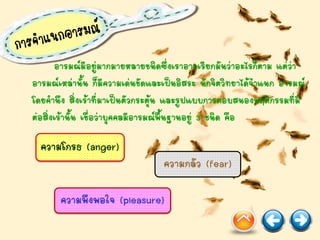 อารมณ์มีอยู่มากมายหลายชนิดซึ่งเราอาจเรียกมันว่าอะไรก็ตาม แต่ว่า
อารมณ์เหล่านั้น ก็มีความเด่นชัดและเป็นอิสระ นักจิตวิทยาได้จาแนก อารมณ์
โดยคานึง สิ่งเร้าที่มาเป็นตัวกระตุ้น และรูปแบบการตอบสนองพฤติกรรมที่มี
ต่อสิ่งเร้านั้น เชื่อว่าบุคคลมีอารมณ์พื้นฐานอยู่ 3 ชนิด คือ
ความโกรธ (anger)
ความกลัว (fear)
ความพึงพอใจ (pleasure)
 