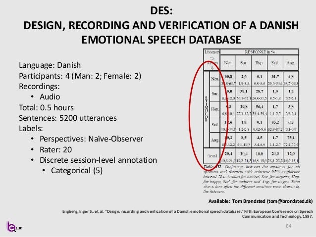 Danish Danish