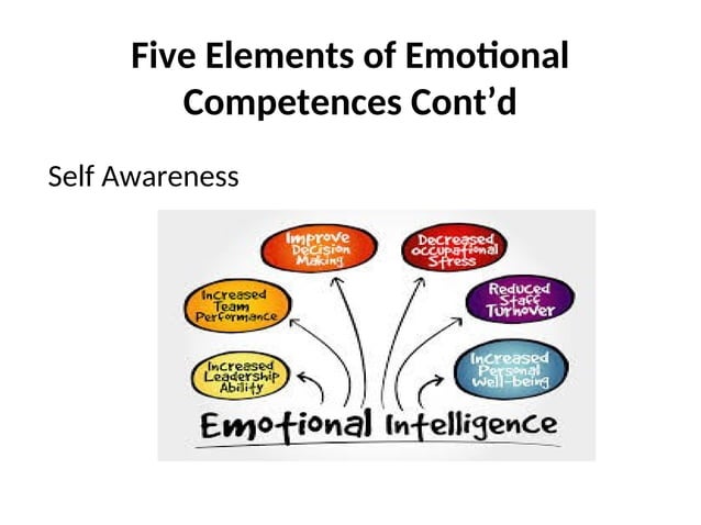 emotional-intelligence personal development-pp.ppt