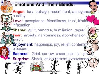 AIESECUD - Emotional intelligence PPT