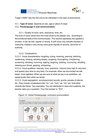 Proyecto MuseTeam 12
ERASMUS + 2018-1-ESO1-KA204-050530 “MuseTeam”
Trager (1958)4 was the first one to be interested in this type of phenomena.
•3.1.- Type of voice: depends on sex, age or place of origin.
•3.2.- Paralanguage in oral communication:
3.2.1.- Quality of voice: tone, resonance, time, etc.
The tone of voice varies from the most acute to the deeper one, according to
the emotional state of the Communicator. The volume expresses the speaker's
emotion. It can be soft, regular or strong. A soft voice may indicate shyness or
insecurity; instead a very strong voice gives signals of security, dominion or
authority.
3.2.2.- Vocalizations:
3.2.2.1. Vocal characteristics: laughing, crying, moaning, yawning, belching,
swallowing, inhaling, exhaling deeply, coughing, hiccoughing, complaining,
screaming, whistling, humming, sighing, laughing, sobbing, murmuring, whistling,
clearing your throat, gasping, whispering,.
3.2.2.2. Vocal qualifiers: intensity, tone, extension. Volume (very high to very low)
and speed (very slow to very fast). For example, when we are excited we talk
faster, more agitated. When we are sure of what we say in an exhibition, we
speak louder than when we doubt..
3.2.2.3. Vocal segregation: accompaniment sounds, grunts, pauses of silence,
etc. They include vocalizations like "uh," um, "mm," aa, "oh," em "and other
variants like these. Two examples: You are distracted in class and suddenly, the
teacher asks you a question. Your first answer is: "Eh?
Figure 10. Verbal Paralanguage. erroneous pronunciation.
4
Mcentee, Hielen (1999). Comunicación (Segunda Edición), Ed. Mc Graw Gill, México, 23- 35 p.
http://www.abc.com.py/articulos/las-senas-vocales-o-comunicacion-paralingistica-990071.html
 