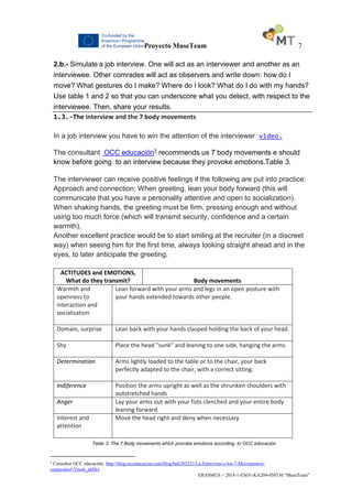 Proyecto MuseTeam 7
ERASMUS + 2018-1-ESO1-KA204-050530 “MuseTeam”
2.b.- Simulate a job interview. One will act as an interviewer and another as an
interviewee. Other comrades will act as observers and write down: how do I
move? What gestures do I make? Where do I look? What do I do with my hands?
Use table 1 and 2 so that you can underscore what you detect, with respect to the
interviewee. Then, share your results.
1.3.-The interview and the 7 body movements
In a job interview you have to win the attention of the interviewer video.
The consultant OCC educación3 recommends us 7 body movements e should
know before going to an interview because they provoke emotions.Table 3.
The interviewer can receive positive feelings if the following are put into practice:
Approach and connection: When greeting, lean your body forward (this will
communicate that you have a personality attentive and open to socialization).
When shaking hands, the greeting must be firm, pressing enough and without
using too much force (which will transmit security, confidence and a certain
warmth).
Another excellent practice would be to start smiling at the recruiter (in a discreet
way) when seeing him for the first time, always looking straight ahead and in the
eyes, to later anticipate the greeting.
ACTITUDES and EMOTIONS,
What do they transmit? Body movements
Warmth and
openness to
interaction and
socialization
Lean forward with your arms and legs in an open posture with
your hands extended towards other people.
Domain, surprise Lean back with your hands clasped holding the back of your head.
Shy Place the head "sunk" and leaning to one side, hanging the arms.
Determination Arms lightly loaded to the table or to the chair, your back
perfectly adapted to the chair, with a correct sitting.
Indiference Position the arms upright as well as the shrunken shoulders with
outstretched hands
Anger Lay your arms out with your fists clenched and your entire body
leaning forward.
Interest and
attention
Move the head right and deny when necessary
Table 3. The 7 Body movements which provoke emotions according to OCC educación
3
Consultor OCC educación. http://blog.occeducacion.com/blog/bid/202321/La-Entrevista-y-los-7-Movimientos-
corporales#.Vnss6_nhDct
 