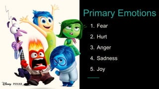 Primary Emotions
1. Fear
2. Hurt
3. Anger
4. Sadness
5. Joy
 