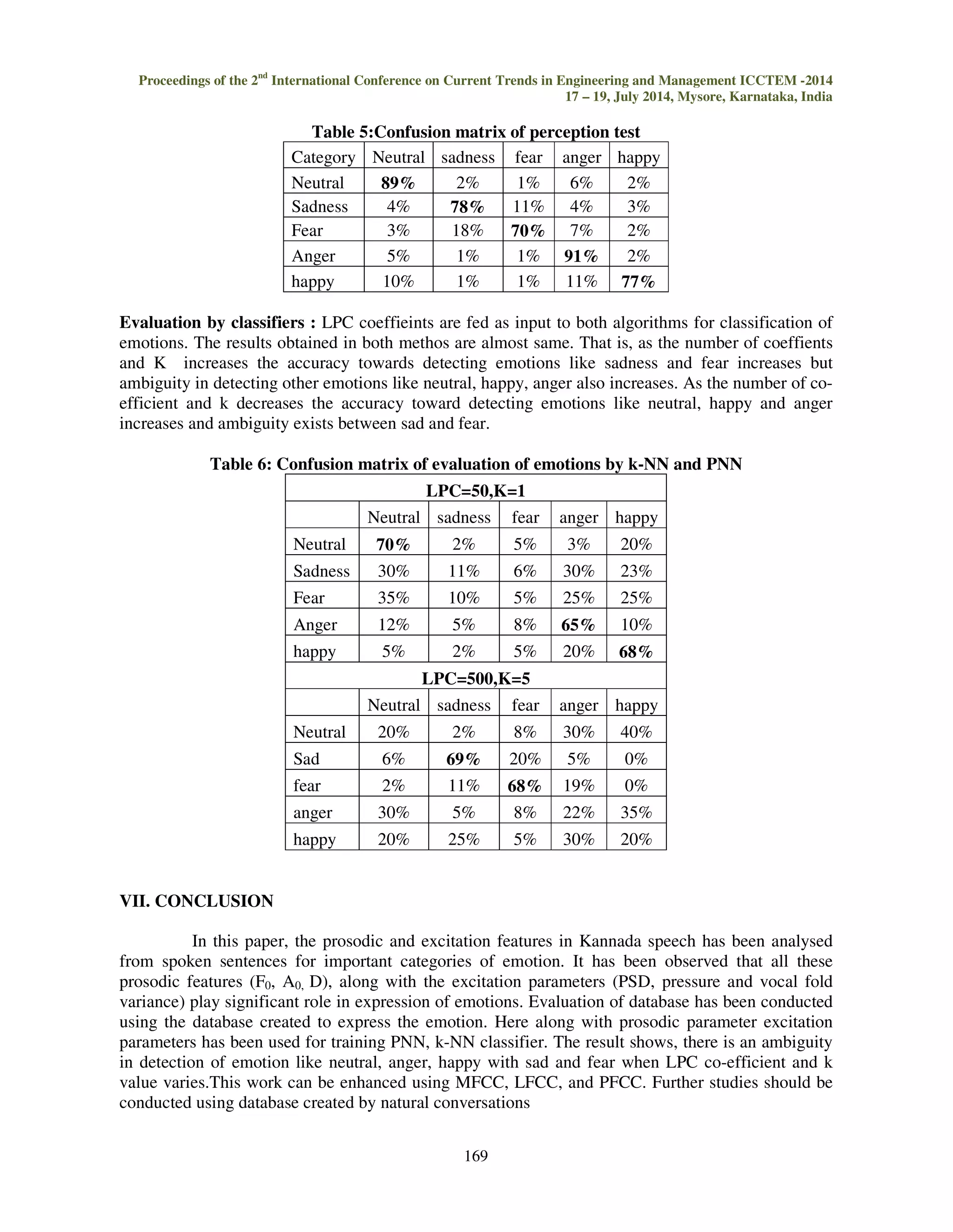 Proceedings of the 2nd International Conference on Current Trends in Engineering and Management ICCTEM -2014 
17 – 19, July 2014, Mysore, Karnataka, India 
 
 ---------(1) 
168 
In general, a PNN for M classes is defined as 
  
 
 
	 
 