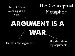 The Conceptual
Metaphor
Argument is a
WAR
She shot down
my arguments.
He won the argument
Her criticisms
were right on
target.
 