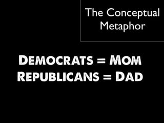 The Conceptual
Metaphor
Democrats = Mom
Republicans = Dad
 