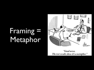 Framing =
Metaphor
 