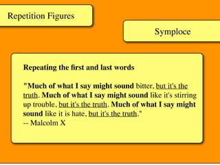 Symploce
Repeating the ﬁrst and last words
"Much of what I say might sound bitter, but it's the
truth. Much of what I say might sound like it's stirring
up trouble, but it's the truth. Much of what I say might
sound like it is hate, but it's the truth."
-- Malcolm X
Repetition Figures
 