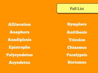 Full List
Alliteration
Anaphora
Anadiplosis
Epistrophe
Polysyndeton
Asyndeton
Symploce
Antithesis
Tricolon
Chiasmus
Paralypsis
Horismus
 