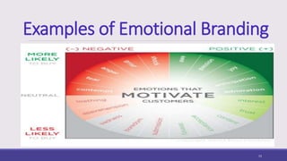Examples of Emotional Branding
15
 