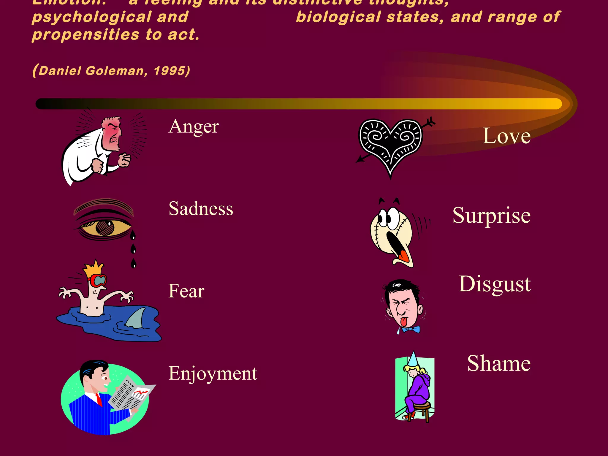 Emotion:  a feeling and its distinctive thoughts, psychological and    biological states, and range of propensities to act.   ( Daniel Goleman, 1995) Anger Sadness Fear Enjoyment Love Surprise Disgust Shame 