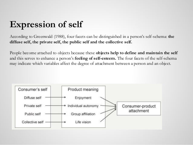 Designing products for emotional attachment Designing products for emotional attachment